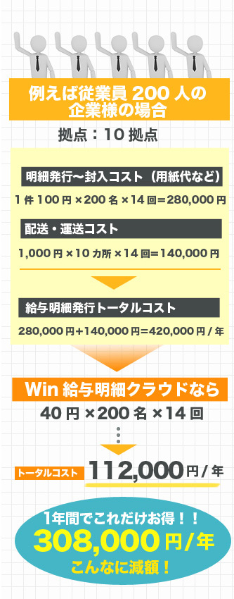 コストカット　200名導入計算例　win給与明細クラウド