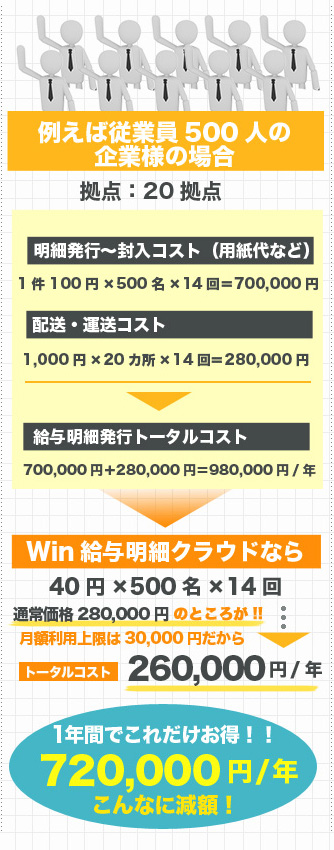 コストカット 500名導入計算例　win給与明細クラウド