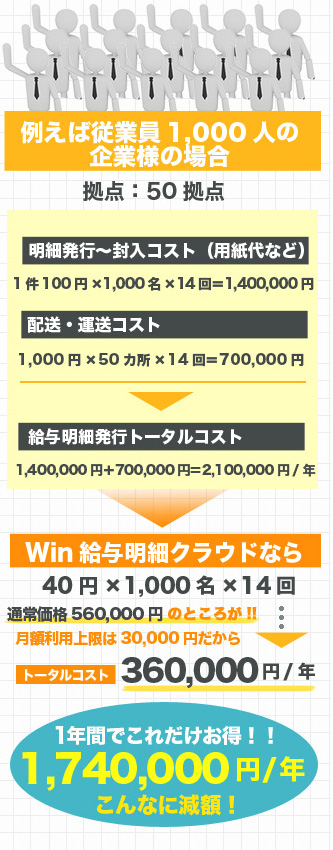 コストカット　1000名導入計算例　win給与明細クラウド