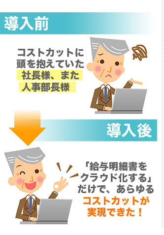 社長様、人事部長様　導入後の期待効果　コストカット