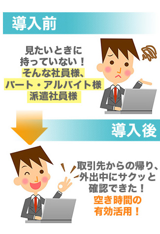 社員様、パート・アルバイト様　導入後の期待効果　空き時間の有効活用